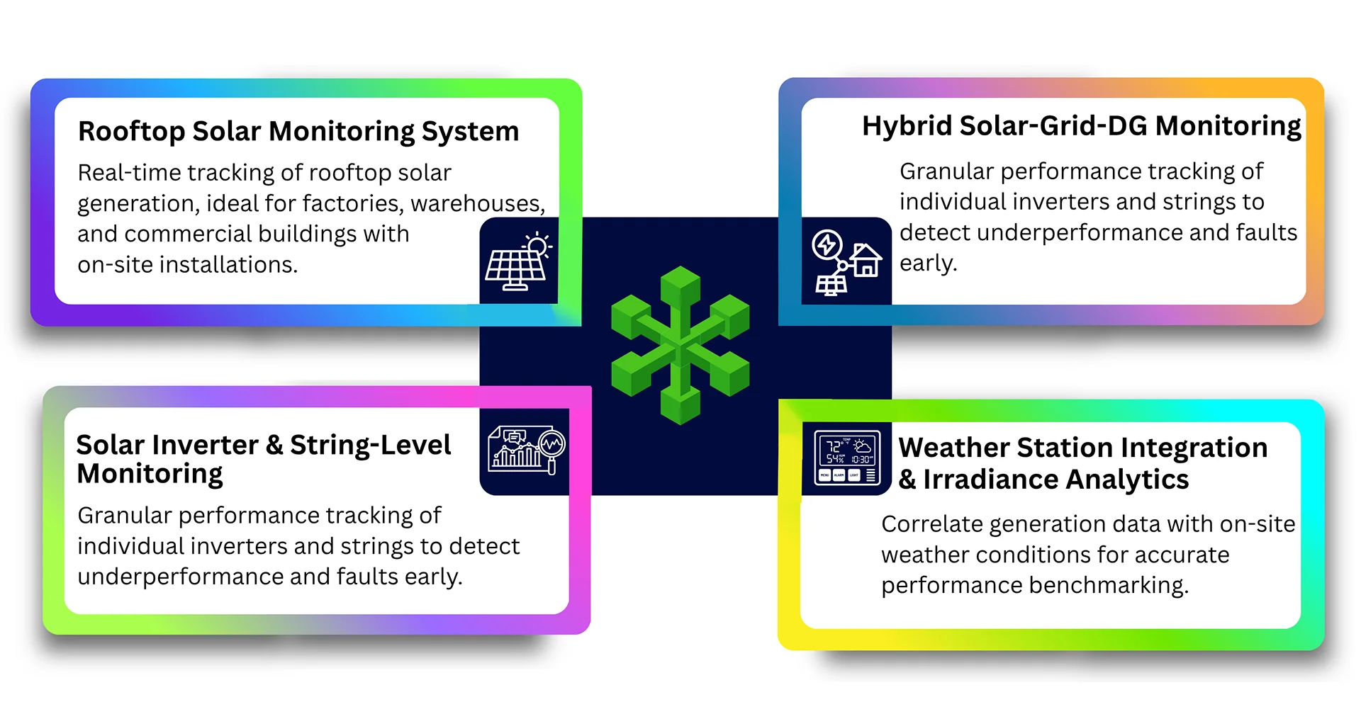 Solar Monitoring System